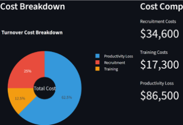 HR turnover dashboard